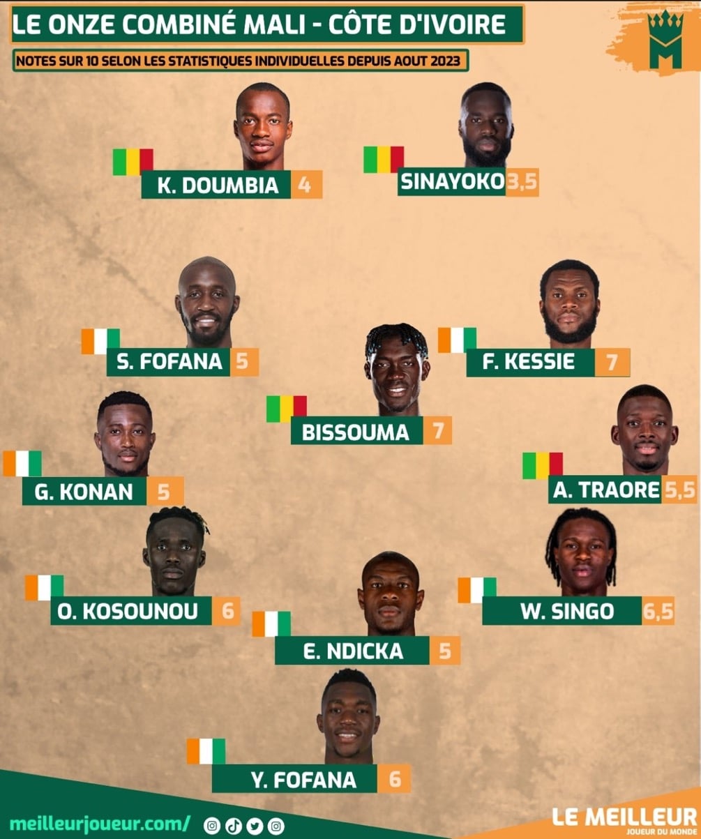 Côte d’Ivoire vs Mali : Onze de départ de la Côte d’Ivoire face aux Aigles du Mali