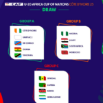 CAN U-20 2025 : Le Sénégal hérite d’un groupe abordable pour défendre son titre