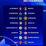 Ligue des Champions : le PSG défiera le Stade Brestois de Niakhaté Ndiaye en barrages