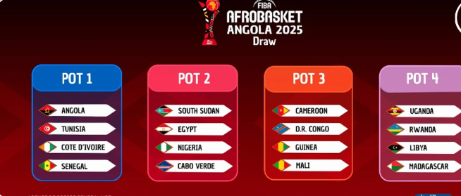 Le Sénégal dans le pot 1 du tirage au sort de l’Afrobasket 2025