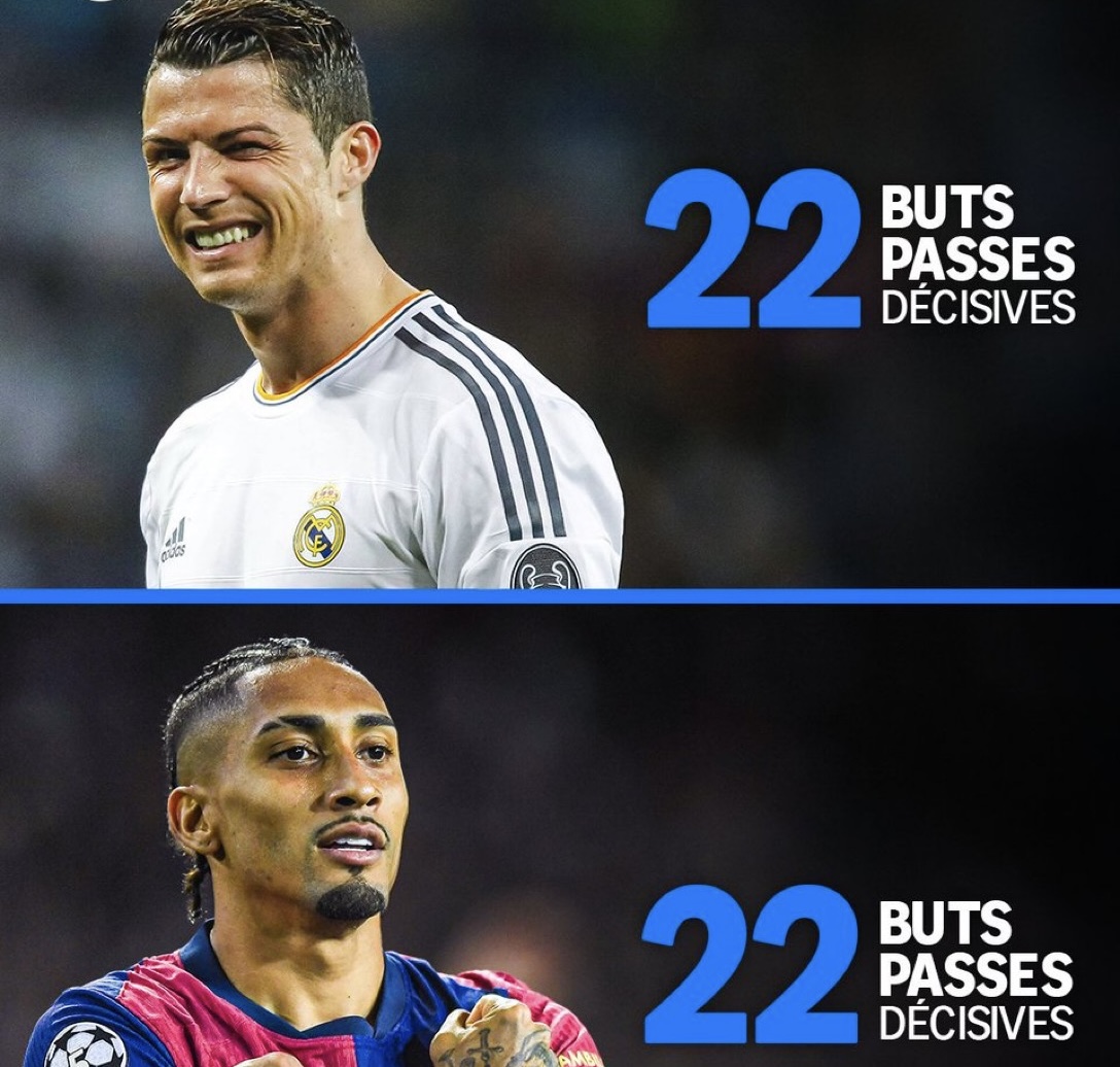 Ligue des Champions : Raphinha égale un record de Cristiano Ronaldo