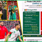 « Monsieur le Président, Thiès est-elle exclue du Programme Indépendance ? », (Par Thierno Bocoum)