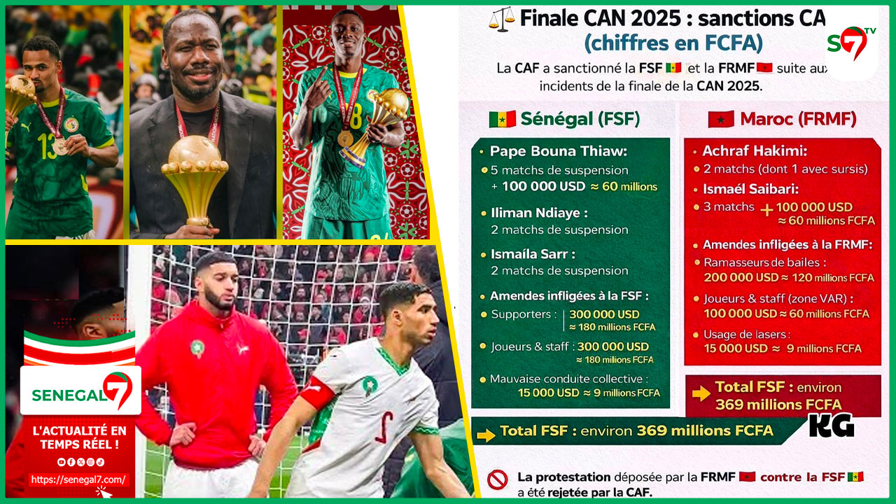 (Video) Derniere Minute : La Caf sanctionne lourdement le Senegal, le Maroc s'ent sort avec...